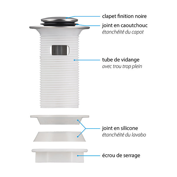 Bonde de lavabo clic clac avec trop plein