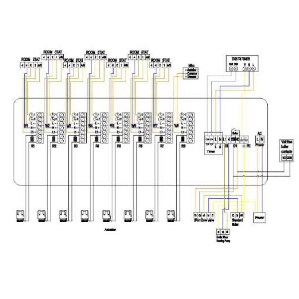 Kit boitier + servomoteurs pour collecteur plancher chauffant