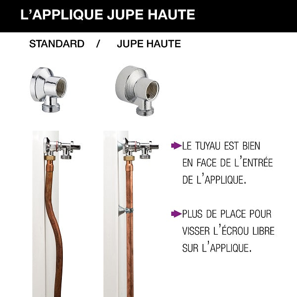 Applique murale confort shcéma