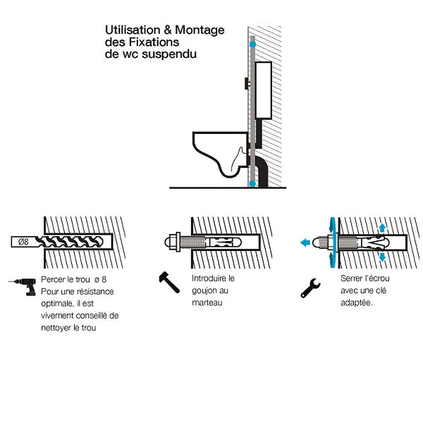 Fixations WC suspendu schéma