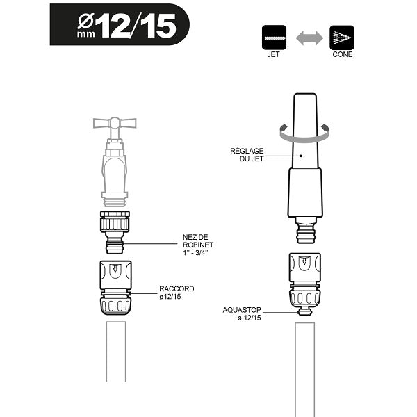 Kit Arrosage Lance + Raccords + Nez de Robinet schéma
