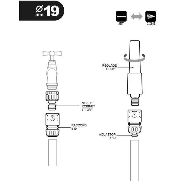 Kit Arrosage Lance + Raccords + Nez de Robinet schéma