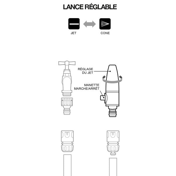 Lance d'arrosage avec mini vanne d'arrêt schéma