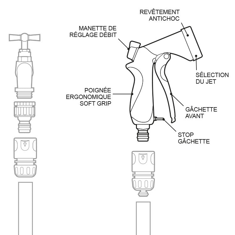Pistolet d'Arrosage Métal + Soft Gripp 8 Jets schéma