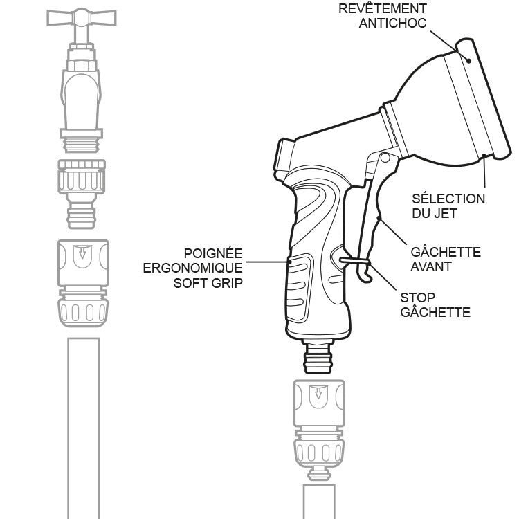 Pistolet d'Arrosage Métallique Multi-Jets schéma