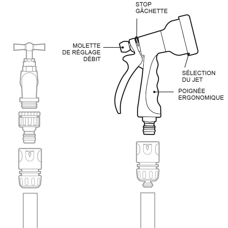 Pistolet d'Arrosage Multi-Jets schéma