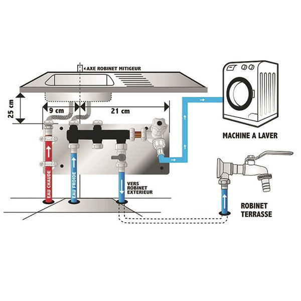 Schéma Kit Alimentation en Eau Cuisine