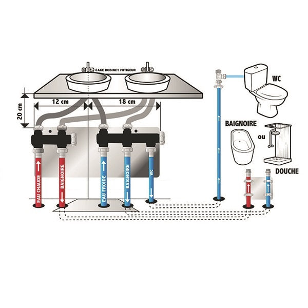 Schéma Kit Alimentation en Eau Salle de Bains