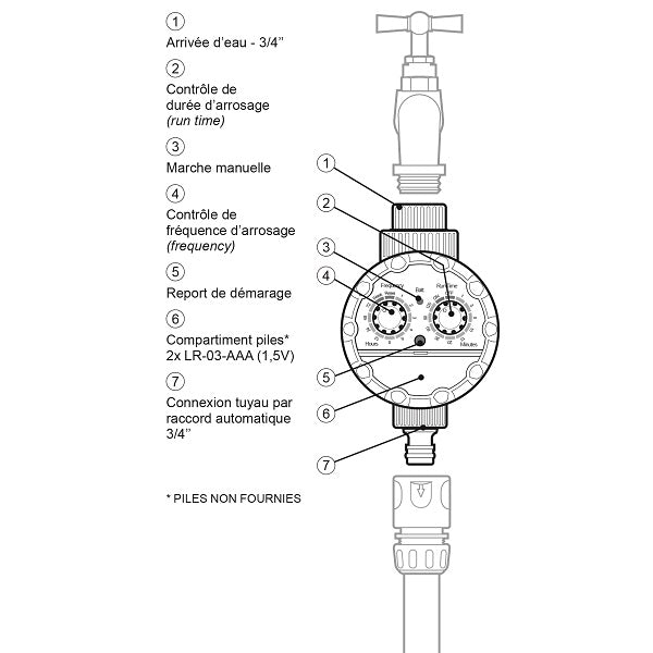 Programmateur électronique d'arrosage schéma